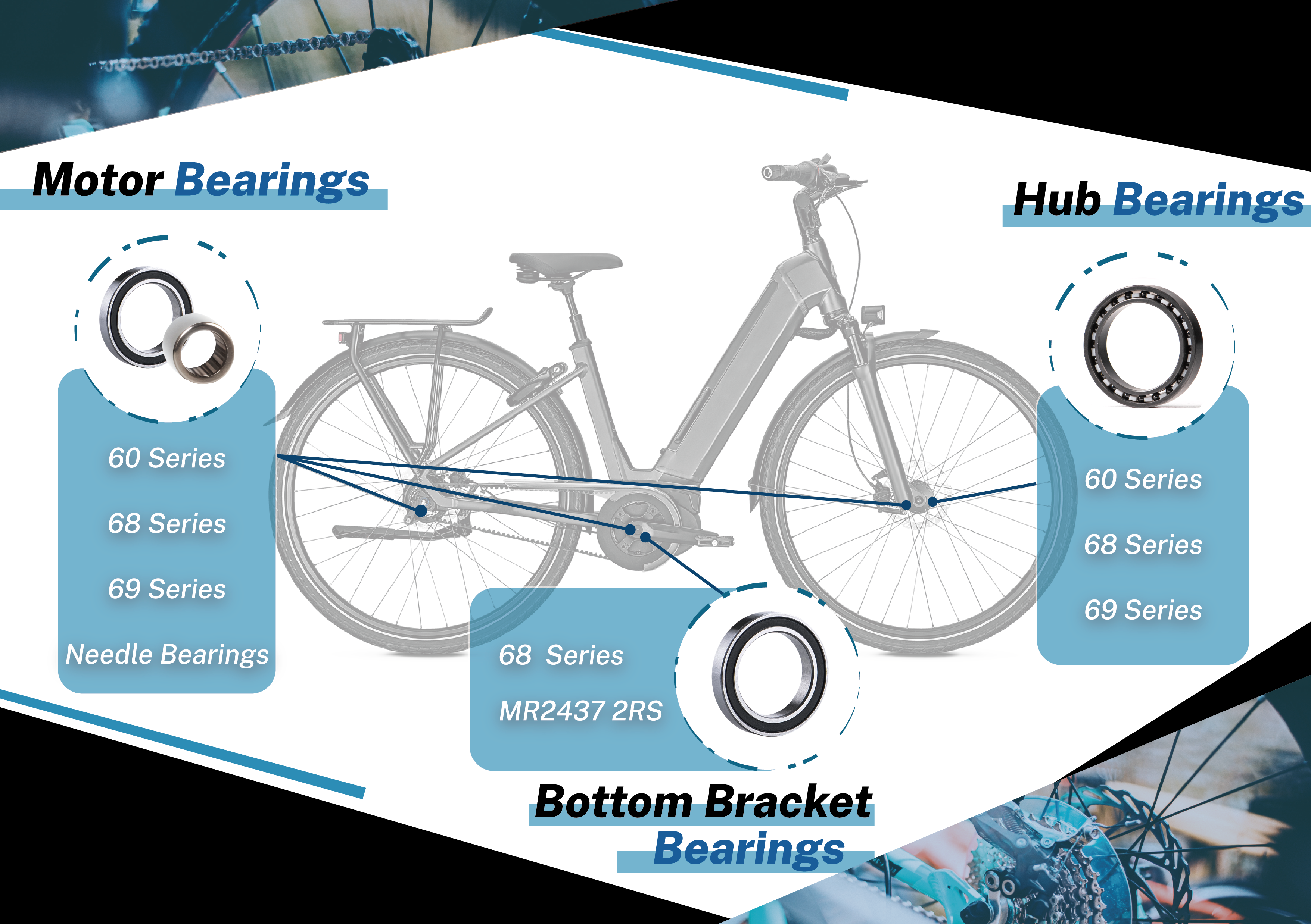 Unveiling the Secrets of Bicycle Ball Bearings