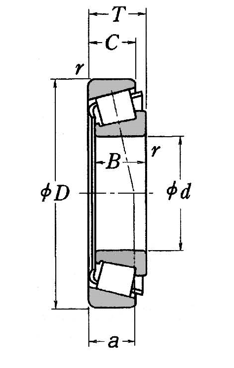 roller bearing types