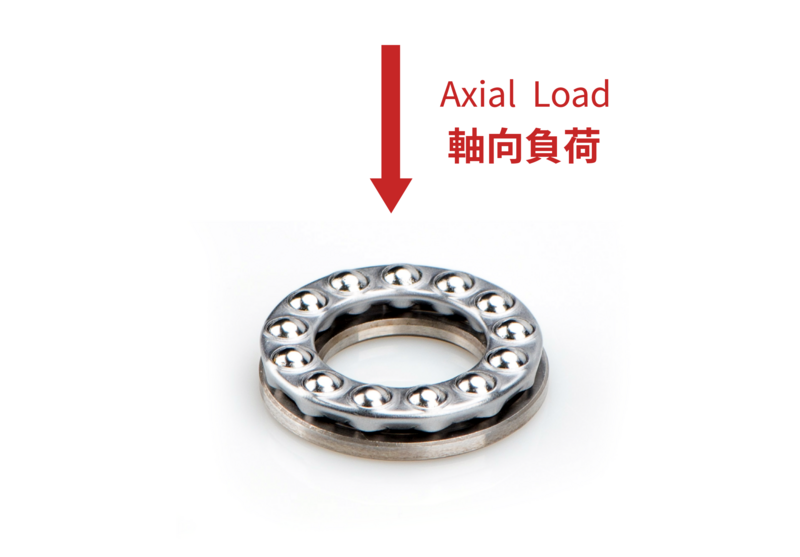 axial bearing