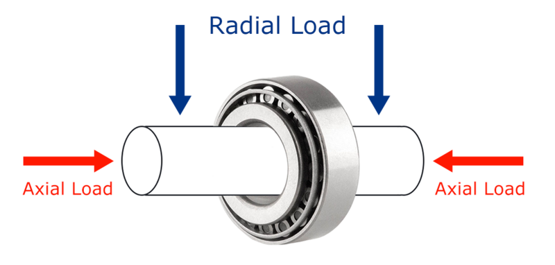 tapered roller bearing