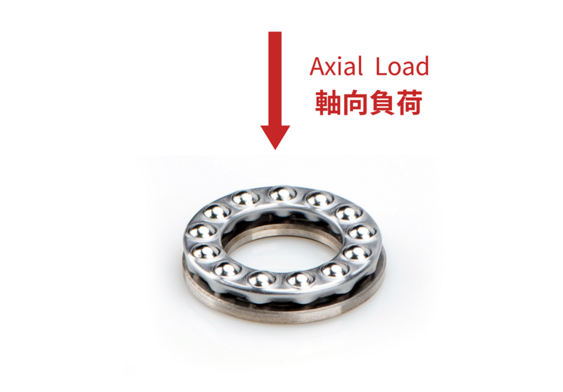Axial Load