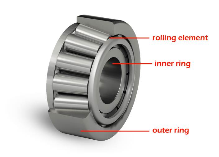 A Deep Dive into Tapered Roller Bearings Mastering Machinery Efficiency ISK BEARINGS