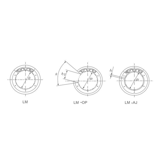LM80UU